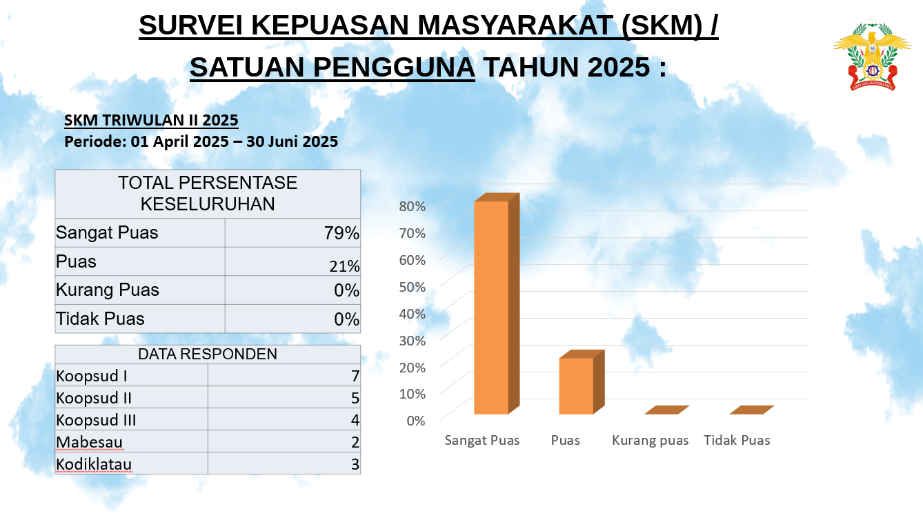 SURVEY KEPUASAN